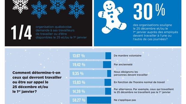 Beaucoup de Québécois travaillent à Noël