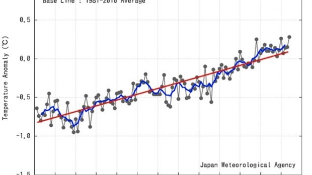 Le retour d'El Niño?