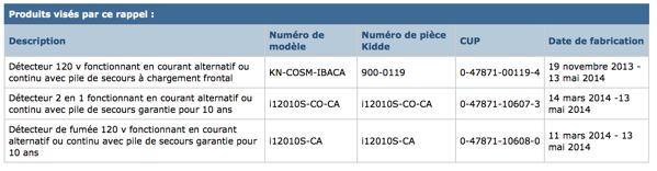 Rappel de détecteurs de fumée de marque Kidde